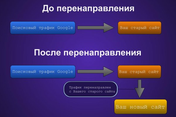 Кракен даркнет ссылка kraken link24 info