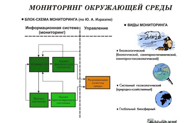 Кракен сайт войти