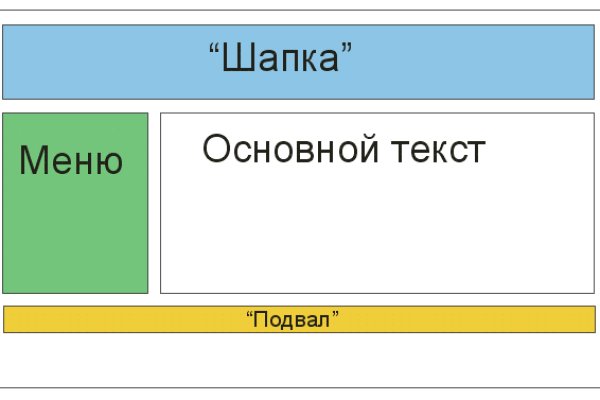 Даркнет ссылка